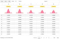 Jupyter Datatables long table sample size