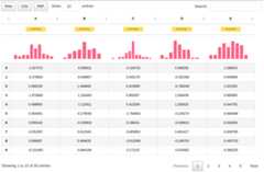 Jupyter Datatables table representation