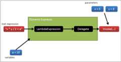 dynamic expresso workflow dynamic expresso workflow