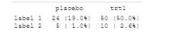 2 by 2 table with labels down the side and placebo and trt1 across the top