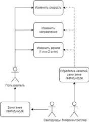 use case diagramm