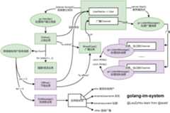 go-im-sys