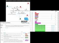 MISP 2.4 overview