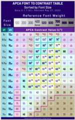 Font LOOKUP TABLE