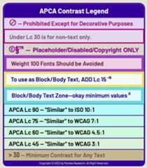 Font LOOKUP TABLE