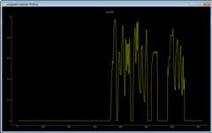 Plot example