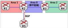 ospf