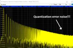 Quantization Noise