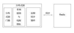 设计结构图