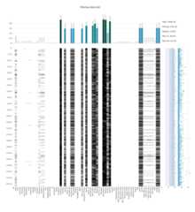 Missingvalue Plot Example