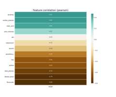 Target Corr Plot Example