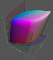 a 3D visualization of the gamut for visible light,somewhat shaped like a fat, squat hot pocket