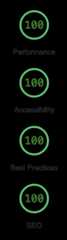 AstroWind Lighthouse Score