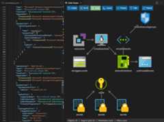 Displays a graphical preview of Azure Resource Manager (ARM) templates