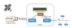 Schema
