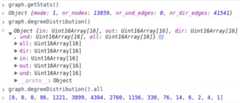 Simple Degree Distribution