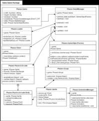 Class Diagram for Game implemented in Phaser.io game framework