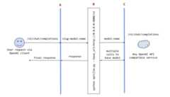 Sequance diagram showing optillm in use