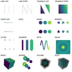List of visuals