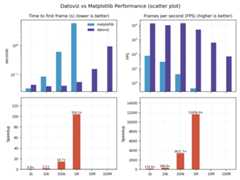 Datoviz vs Matplotlib benchmark