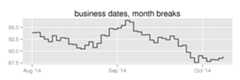 business dates, month breaks
