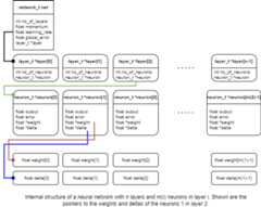 internatl structure