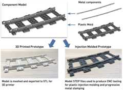 FxBricks Pipeline Diagram