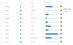 Table Bootstrap