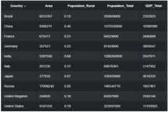 Screenshot of smart-table, using which is sortable