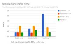 Serialize and Parse Time