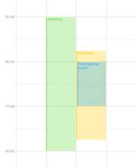Day Planner View