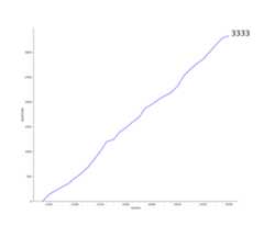 Computer-assisted simultaneous interpreting: A cognitive-experimental study on terminology