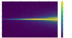 Bessel Beam