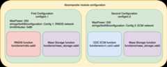 Libcomposite configuration