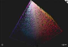 3d representation of color distribution in RGB Space (Preview image of link above)