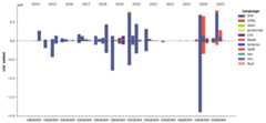 Lines of Code chart