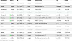 dsnet report table