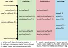 Overview of archivist package