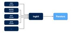 logkit workaround