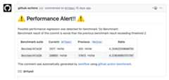 alert comment