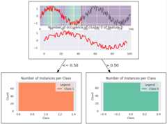 Prototype visualization