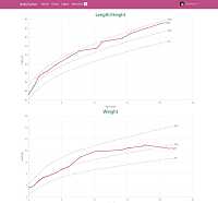 Charts