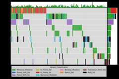 https://raw.githubusercontent.com/sbslee/fuc-data/main/images/oncoplot.png