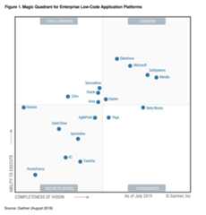 2019 Gartner Magic Quadrant for Enterprise Low-Code Application Platforms
