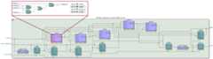 neoTRNG Quartus Prime mapping