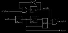 neoTRNG de-biasing