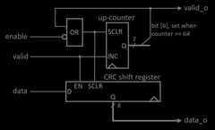 neoTRNG sampling unit