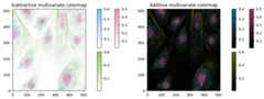 multivariate colormaps
