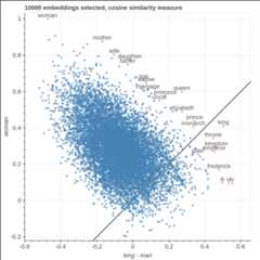 parallax king-man vs woman