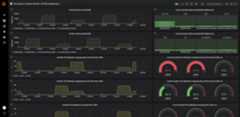 pcm grafana output